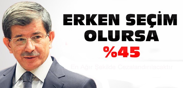 Davutoğlu'ndan Erken Seçim Açıklaması