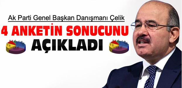 Hüseyin Çelik Ak Partinin Anketlerini Açıkladı